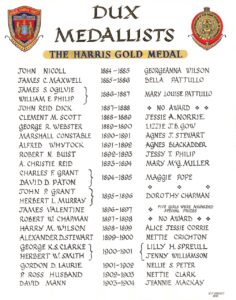 1884-1903 Dux Medallists